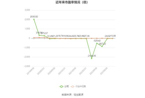 st通葡 2023年亏损7283.78万元