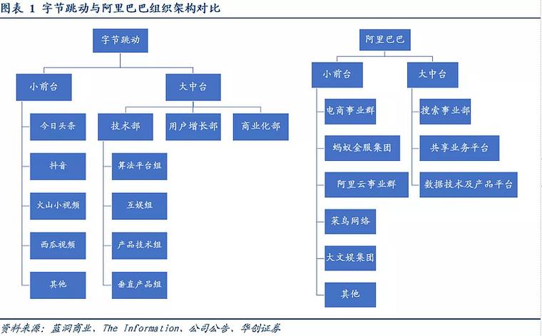字节跳动深度研究报告:算法时代的app工厂